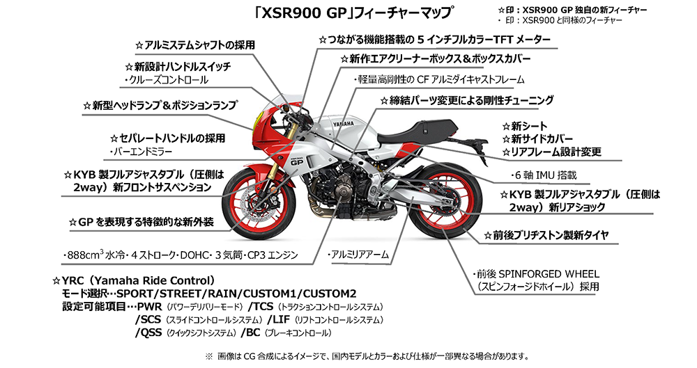 2024年モデルのXSR900 GPとXSR900の比較・変更点まとめ - 個人的バイク