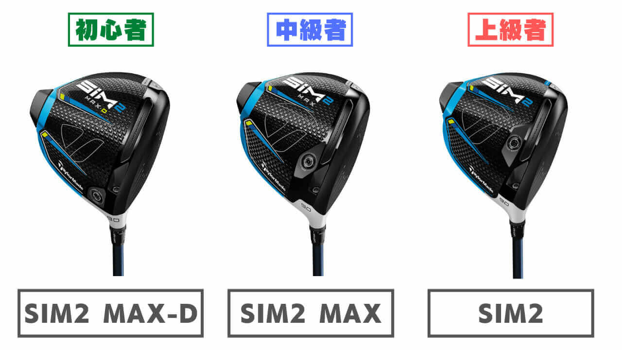 SIM2MAX-Dドライバーの評価・試打・選び方・スペック｜スライスのミス