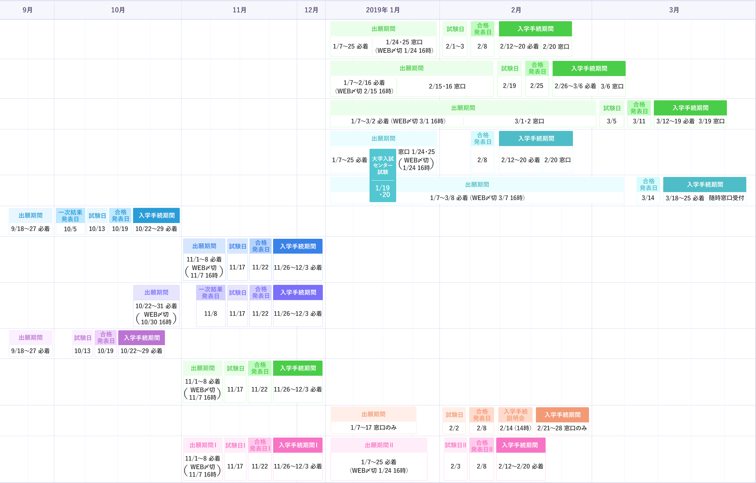 2018年度入試カレンダー丨大正大学受験生応援サイト-ココカラ
