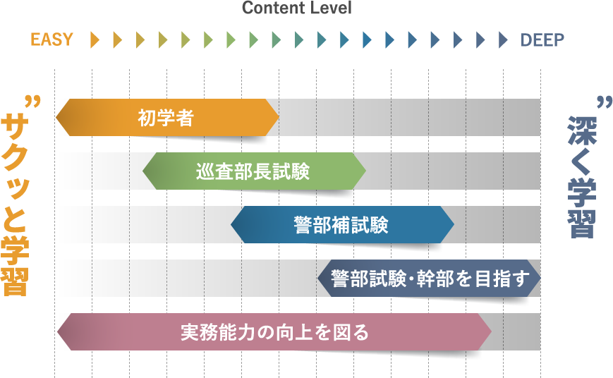 警察官昇任試験KOSUZO｜リニューアルのお知らせ | 警察官昇任試験の