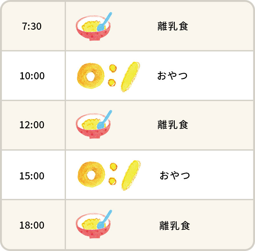 離乳食のすすめ方 12～18カ月頃（完了期・パクパク期）｜パルシステム
