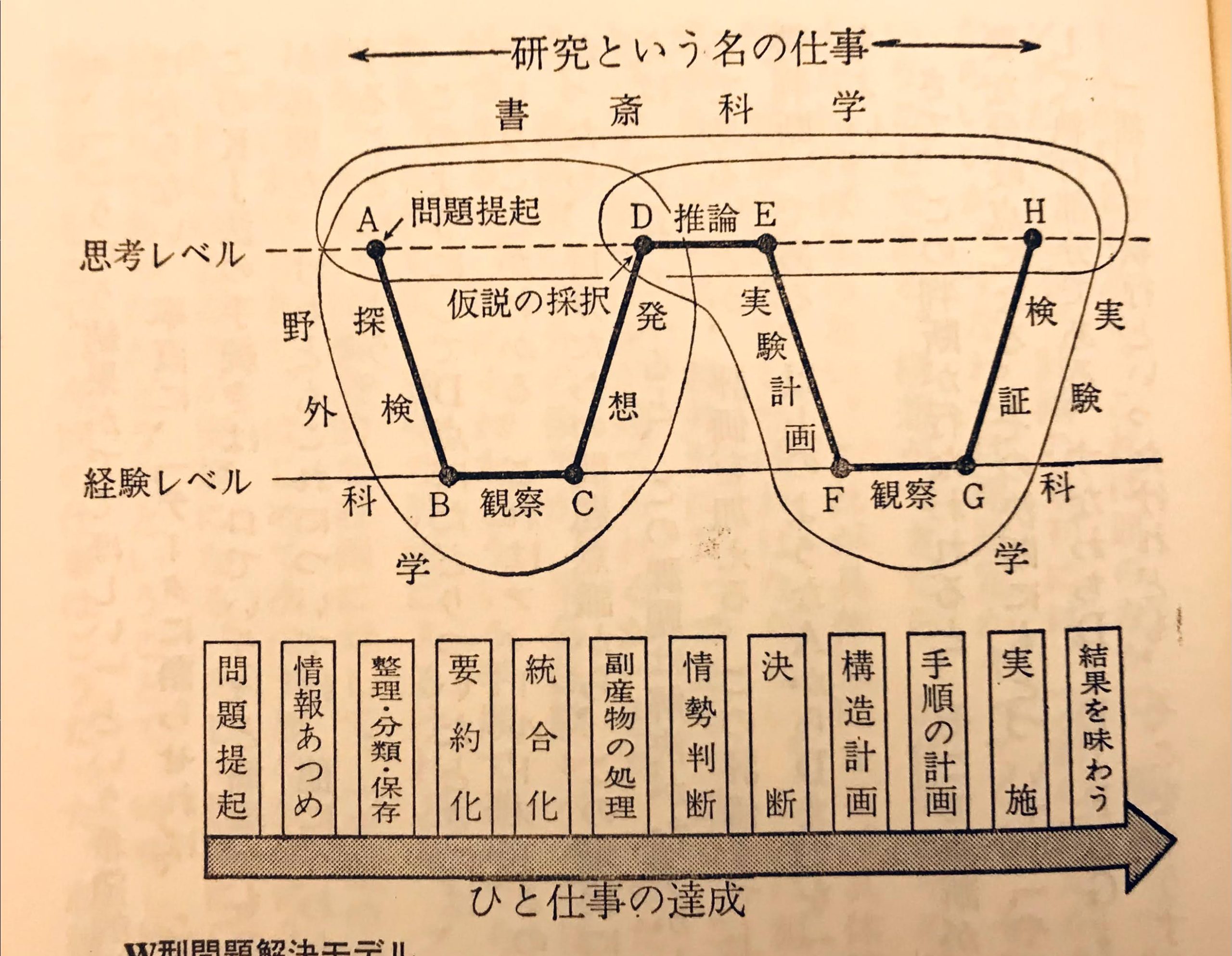創造性はそだてられるのか？川喜田二郎〜私たちの教育のルーツを辿る