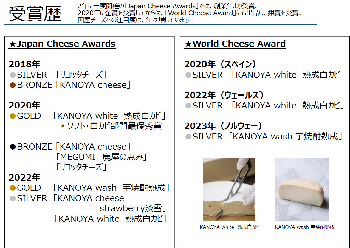 kotobuki cheese が歩く受賞の旅路 | KOTOBUKI Co., Ltd