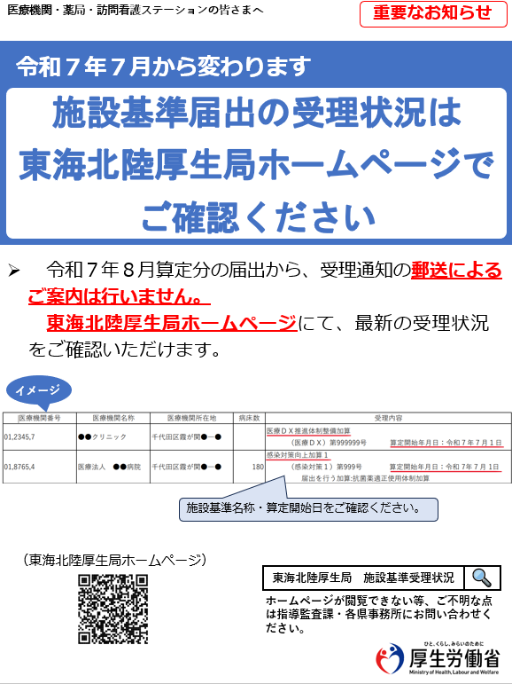 施設基準の届出等