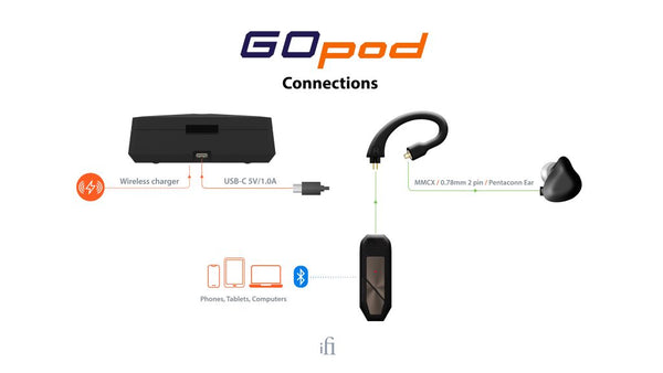 iFi GO pod – kopfhoererboutique