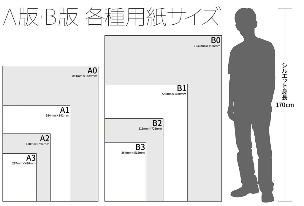 ポスターサイズ一覧表 | 【全域対応】コザ印刷所 創業50年