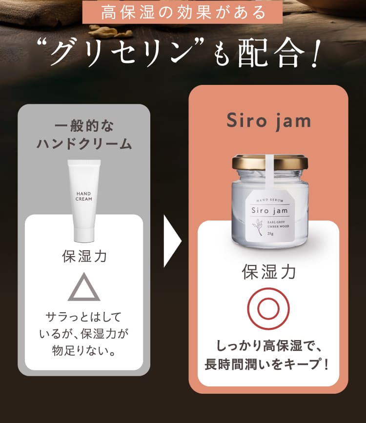 Siro jam☆ハンドクリーム 3本セット Amazon.co.jp: 【年齢が出やすい