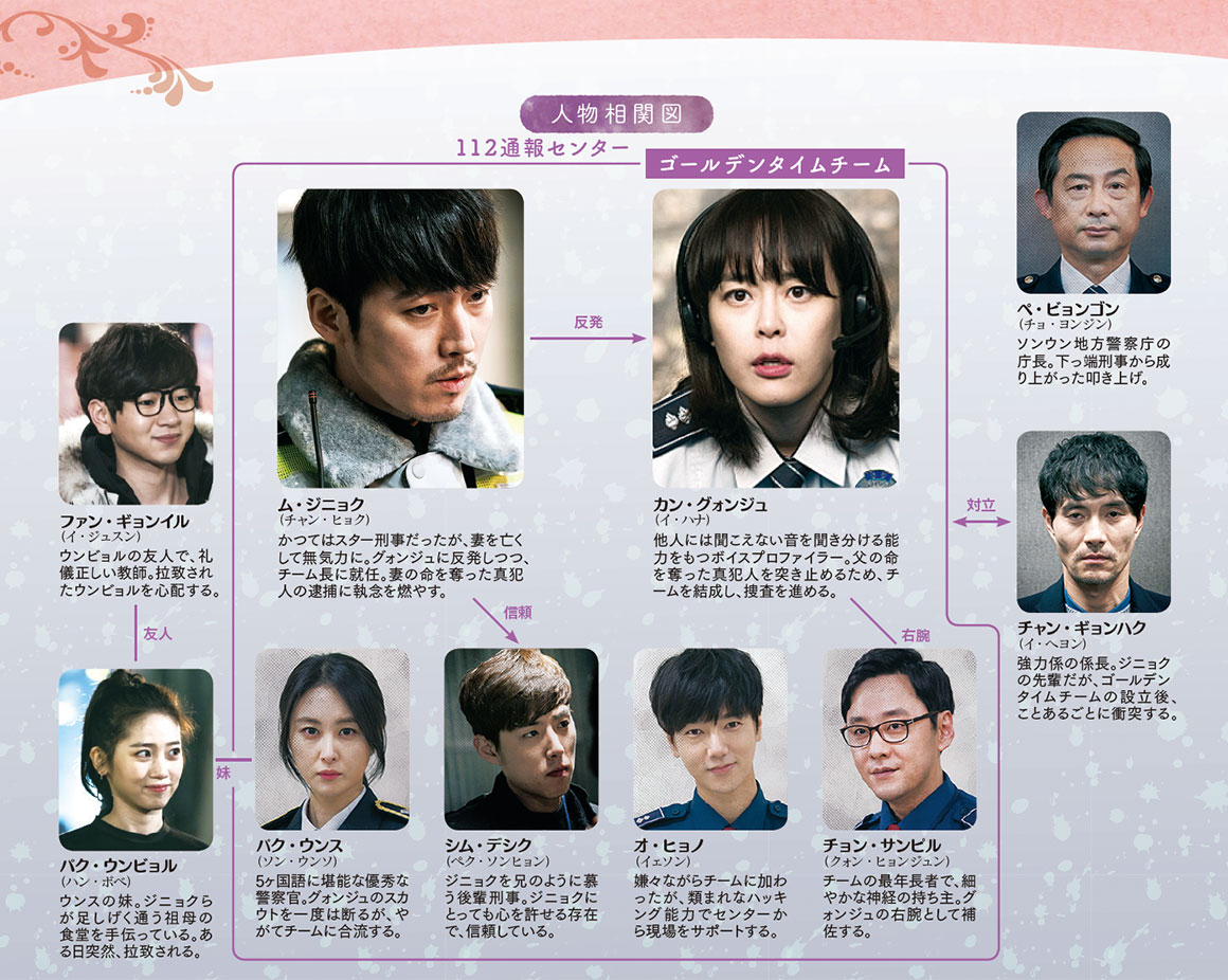 ボイス～112の奇跡～｜番組詳細｜韓流No.1 チャンネル-KNTV