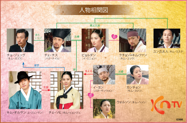 名家の娘ソヒ｜番組詳細｜韓流No.1 チャンネル-KNTV