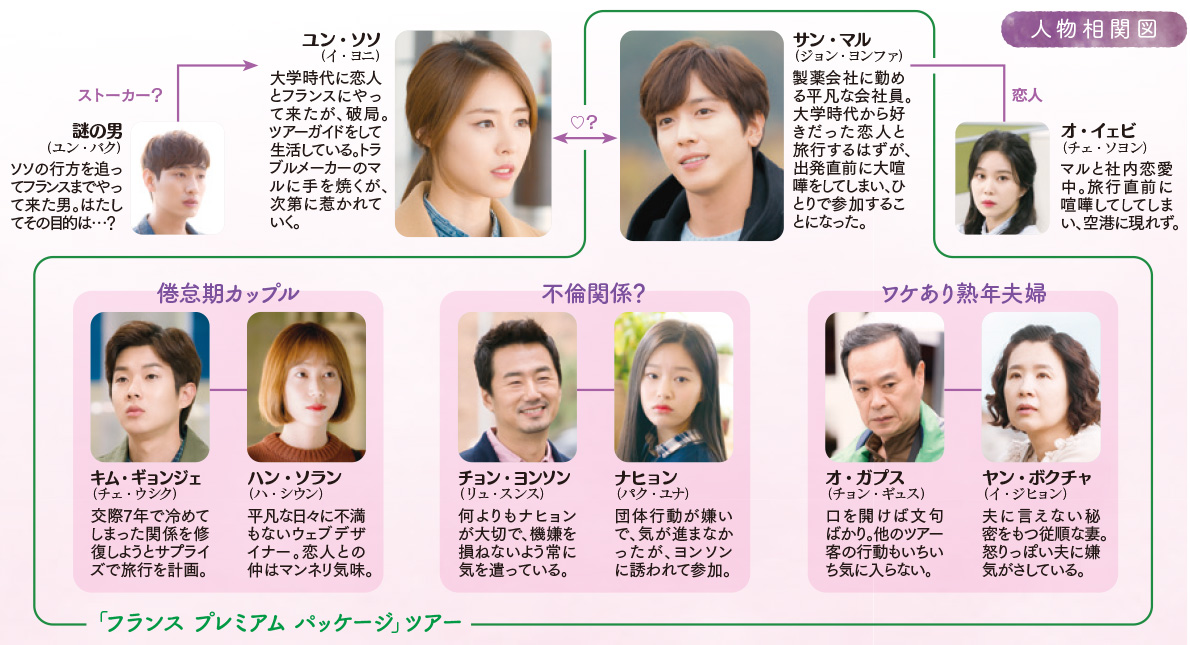 恋するパッケージツアー ～パリから始まる最高の恋～｜番組詳細｜韓流
