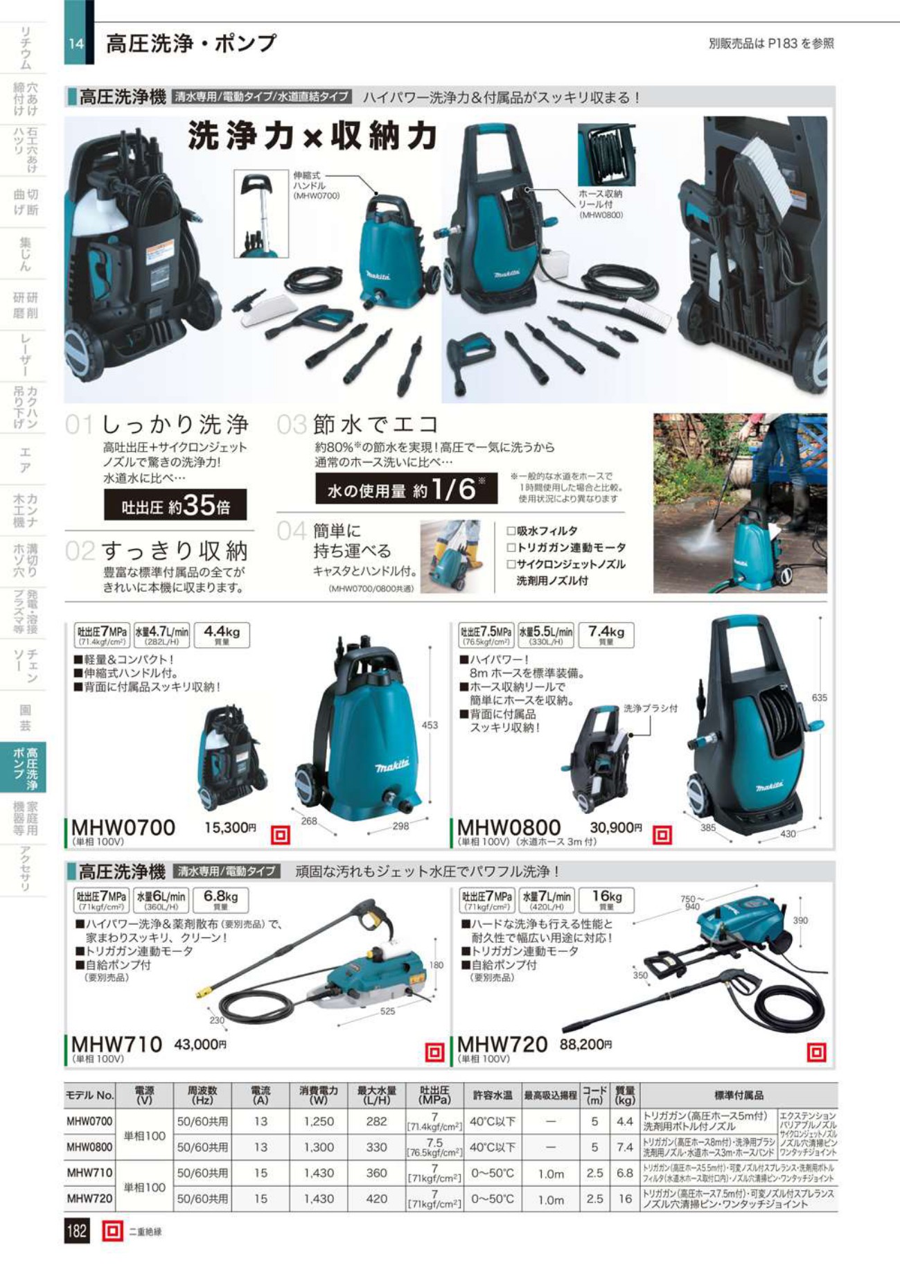 マキタ 高圧洗浄機 清水専用/電動タイプ MHW720【送料無料】 - 工具