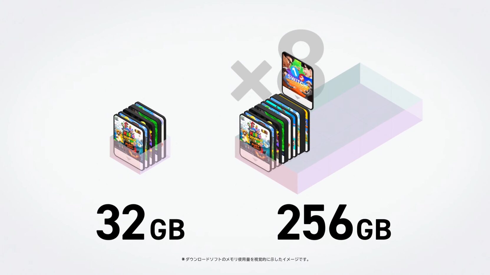 任天堂 Nintendo Switch 2、2025年6月5日(木)発売。メーカー希望小売