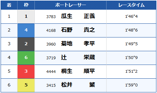 5a22f1cb396fe825a0b0ce2a0eabf1