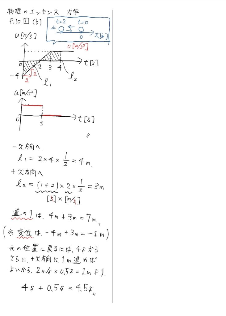 物理のエッセンス 力学 P.10 問題1 解説動画＆解説板書 | 教育カフェ