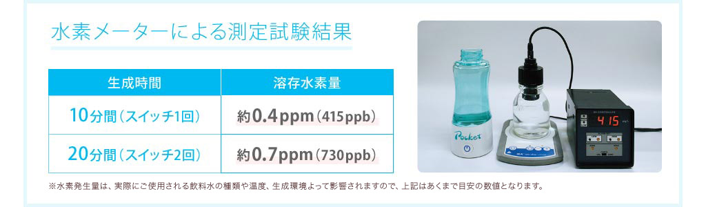 限定カラーの特別モデル！】ケータイ水素水ボトルPocket Premium