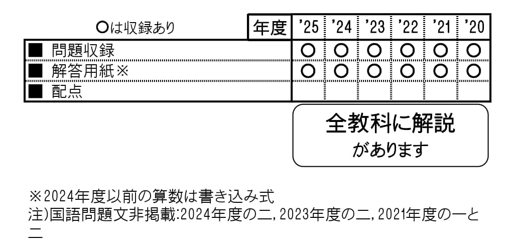 教英出版 | 中学入試問題集