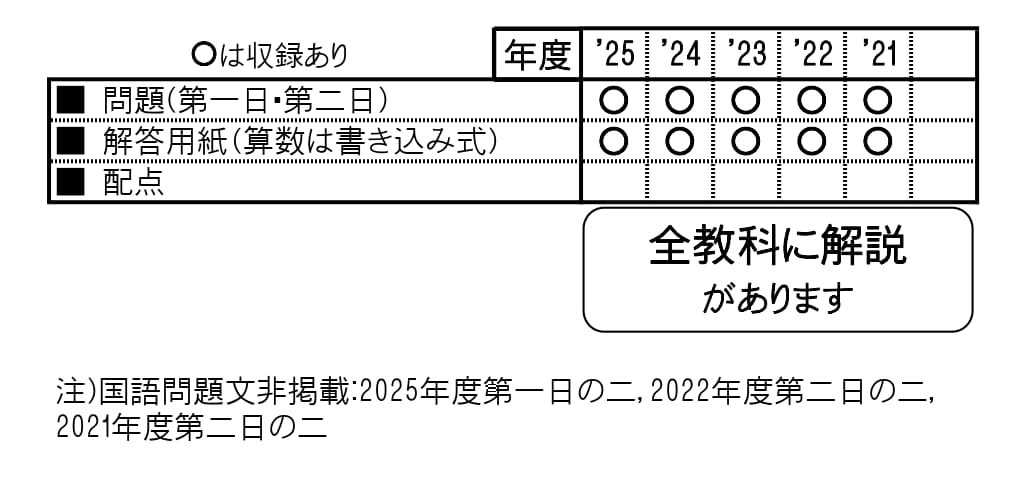 教英出版 | 中学入試問題集