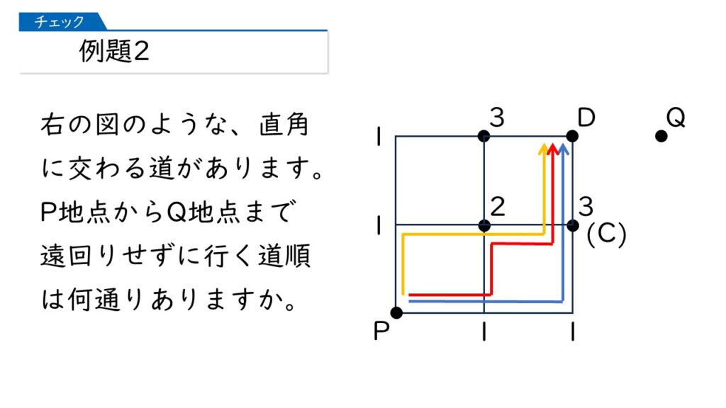 四谷大塚 予習シリーズ 算数 徹底解説 5年上第11回 場合の数・ならべ方