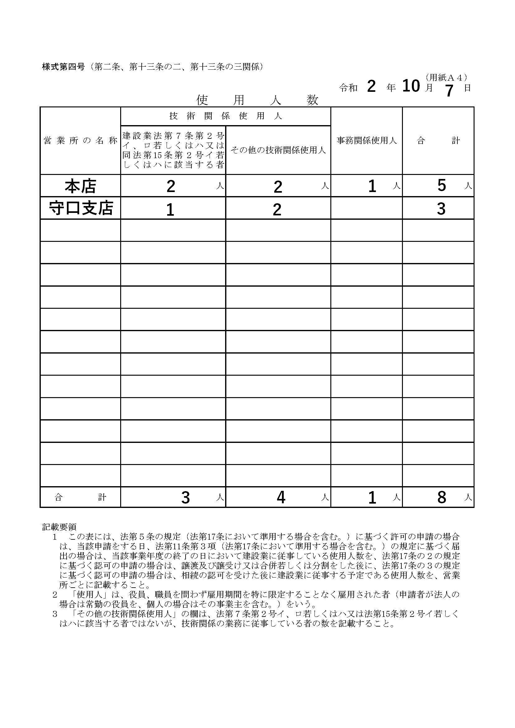 使用人数の書類（様式第四号）の書き方と記載例【建設業許可大阪】