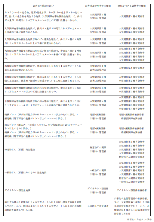 公害防止管理者水質1種】難易度や勉強法は？2ヵ月で一発合格した感想
