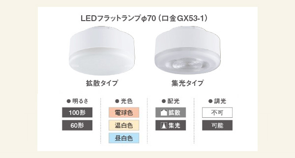 LLD2000L CE1 || LEDフラットランプ Panasonic 白熱電球60W相当【φ70