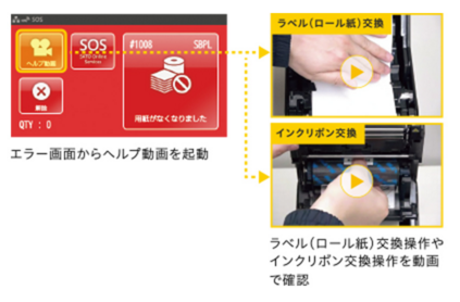 SCeaTa CT4-LX DT305 ｜業務用ラベルプリンター専門