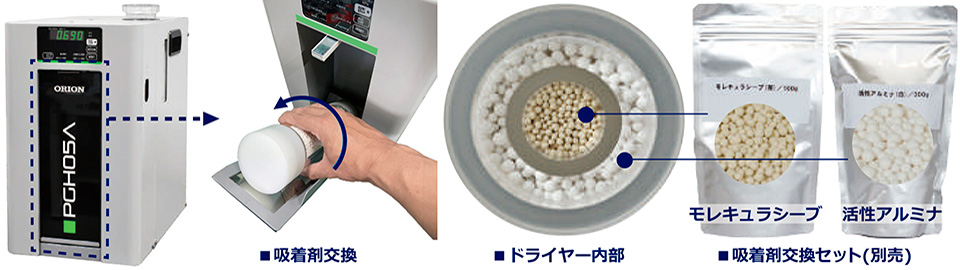 水素ガス発生装置/PGH05A - INOX東栄株式会社/世界の優れた製品を扱う商社