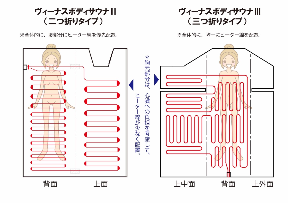 ヴィーナスボディサウナシリーズ（業務用エステ ヒートマット