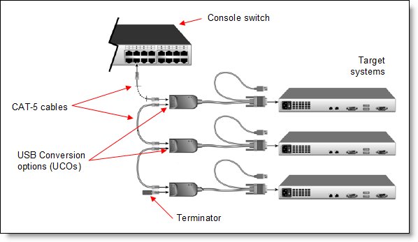 IBM 1735 Rack-Based Local Console Switches (Withdrawn) Product