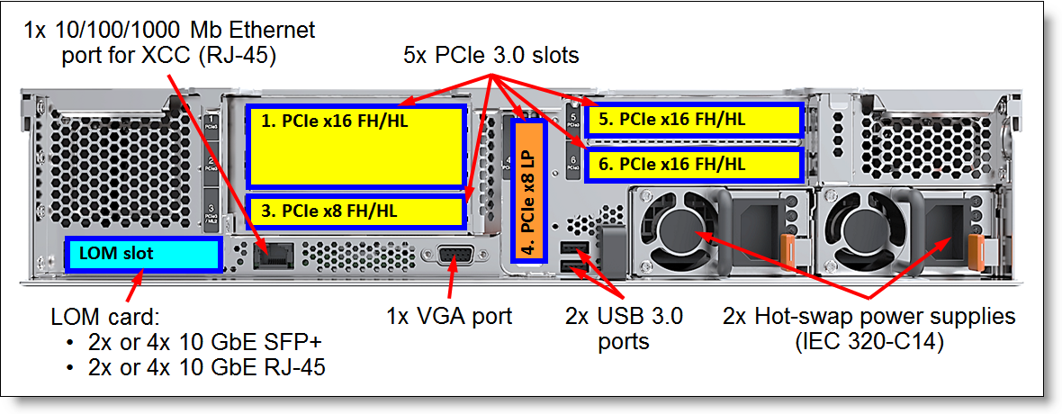 Lenovo ThinkAgile HX5521 Certified Node (Xeon SP Gen 1) Product