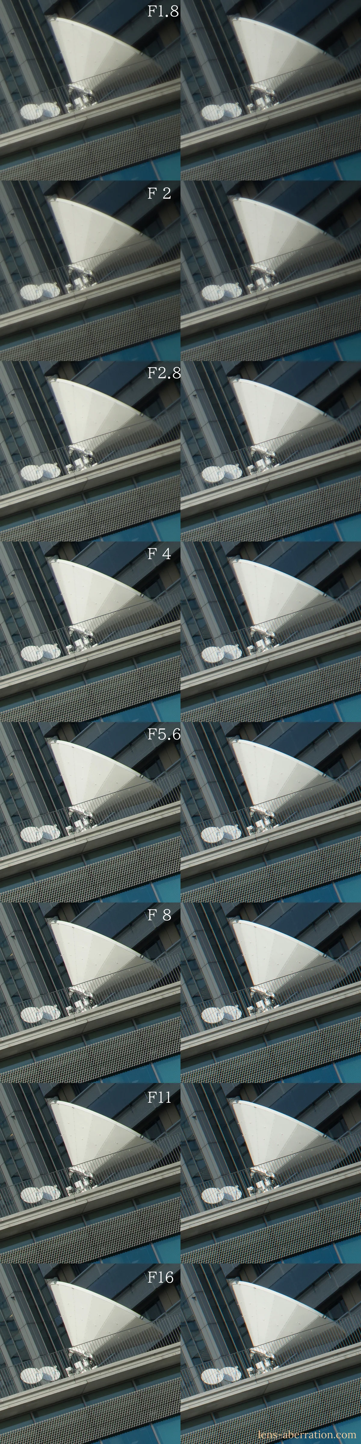 L39マウント】Canon 50mm F1.8 世代比較レビュー | 収差Love