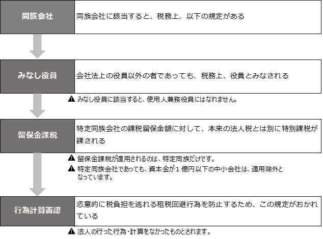 コラム】同族会社だけに適用される税務上の規定は？ ｜ お役立ちコラム