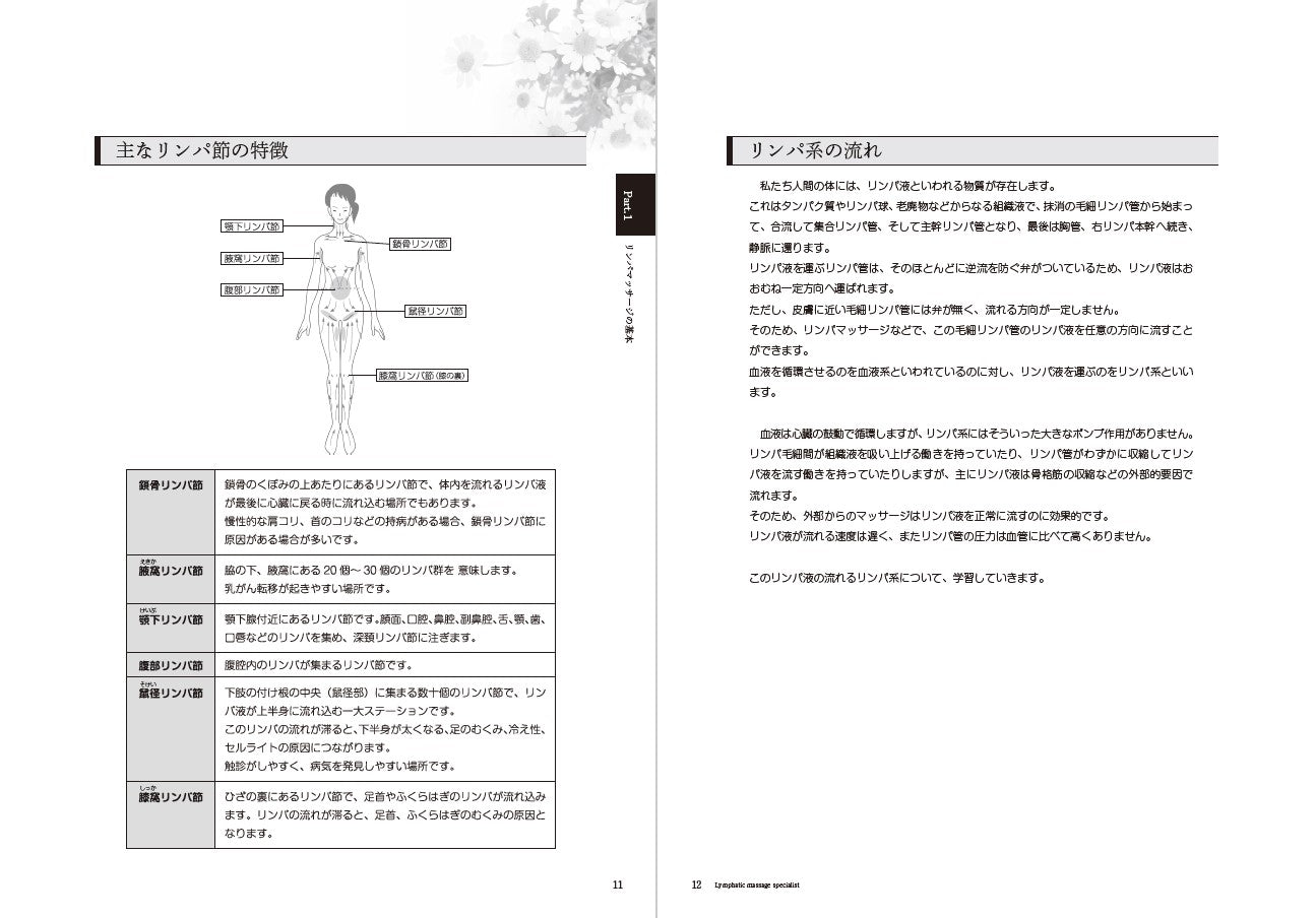 リンパマッサージスペシャリスト資格取得講座 – ラーキャリ