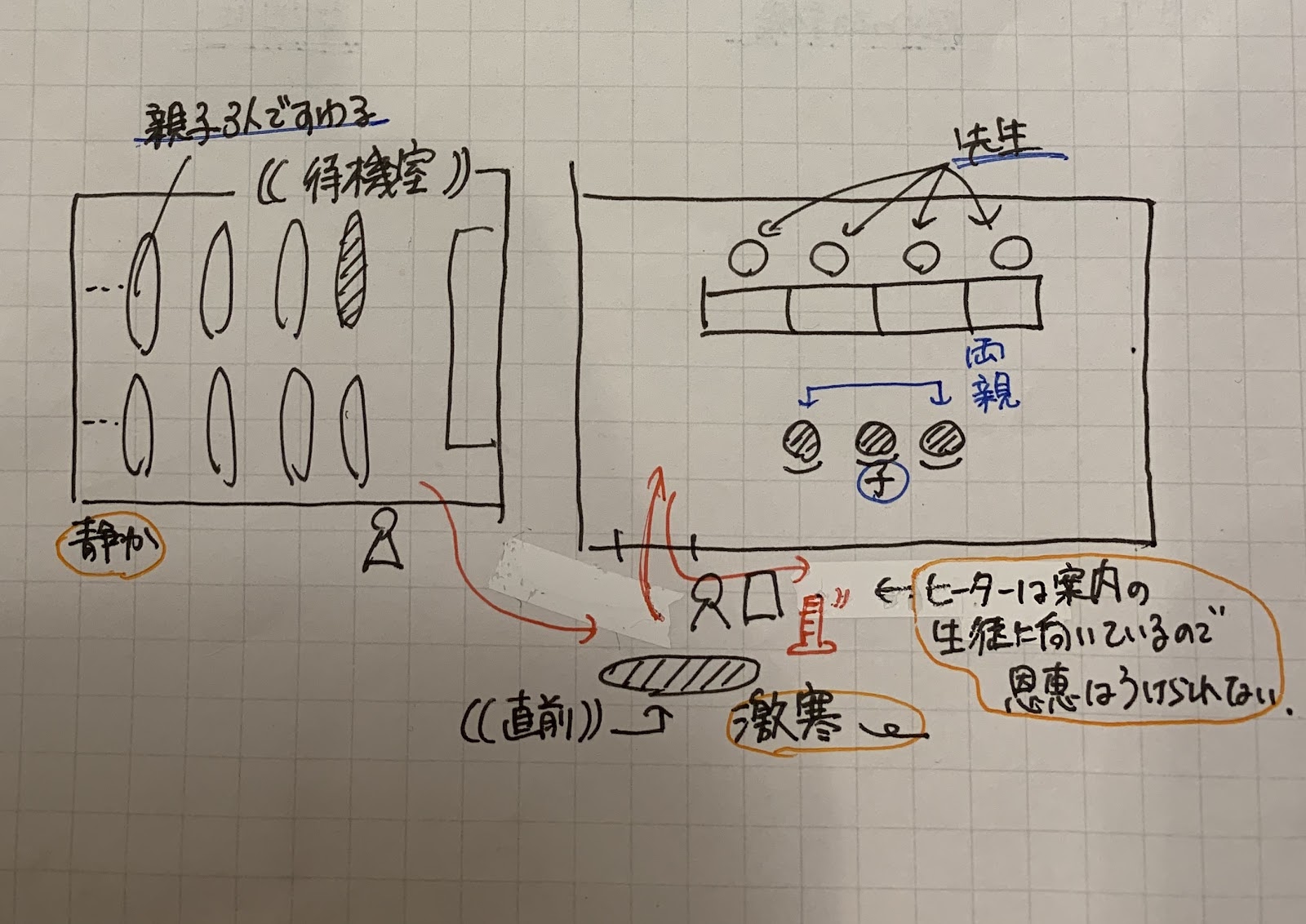 中学受験の