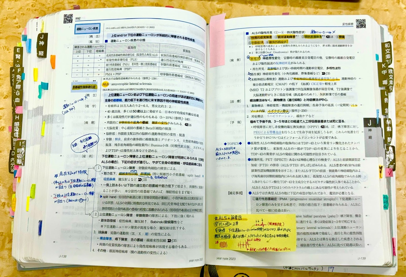 第118回医師国家試験【体験記】イヤーノート書籍版の活用法 | INFORMA