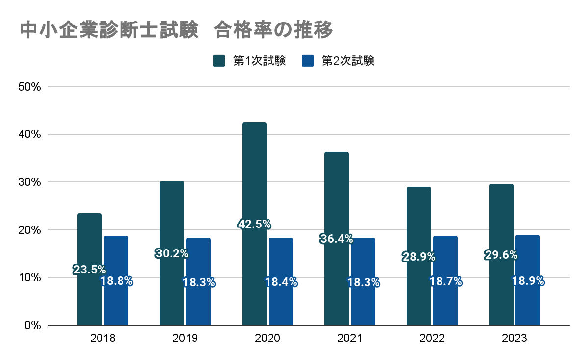 アガルート中小企業診断士講座の評判・口コミは？2026年向け！合格率や