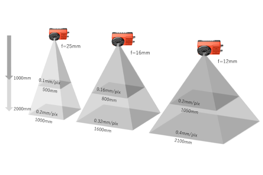 25Mピクセル搭載コードリーダ：ハイエンド機種も今の半額！【広範囲の