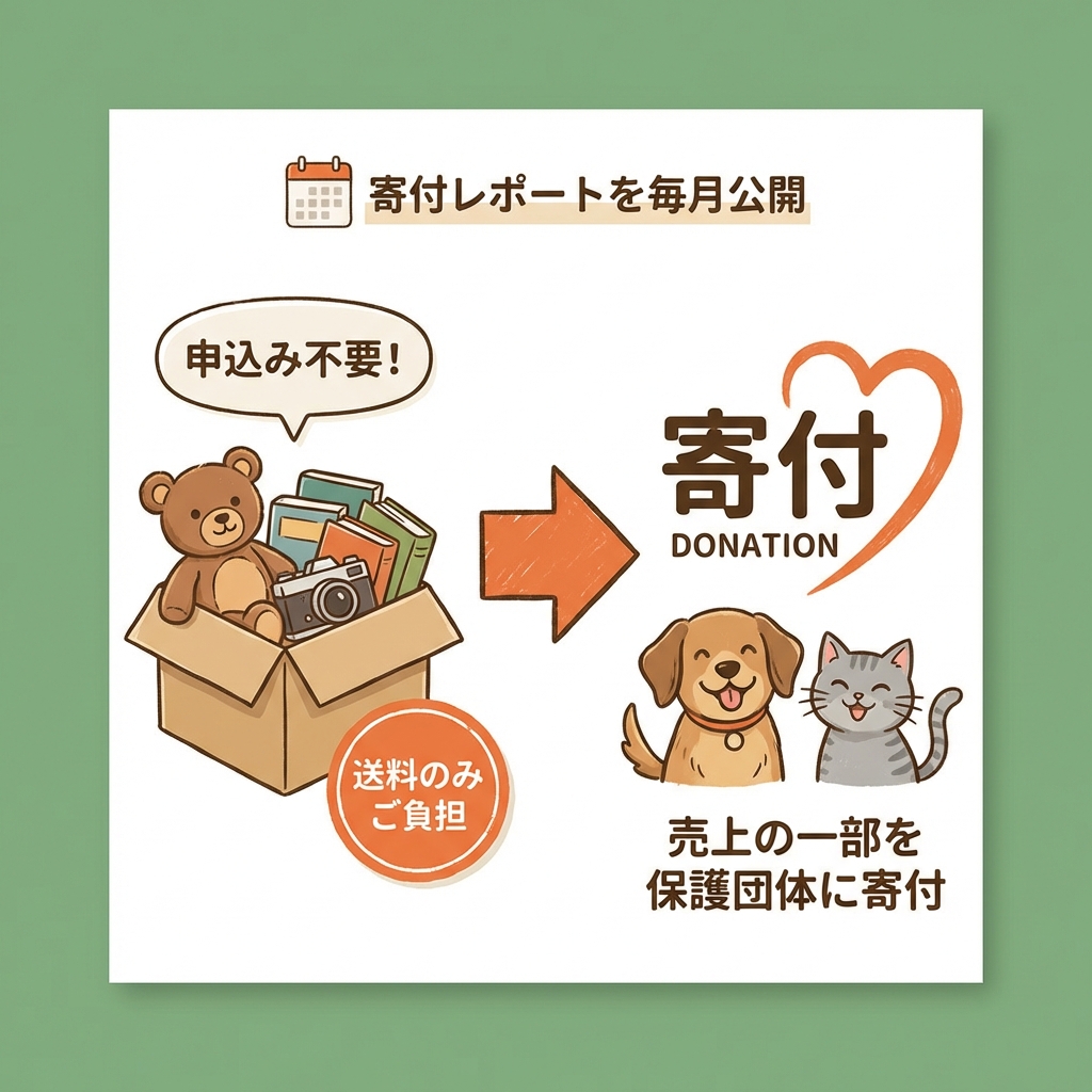 猫の日”2月22日より保護犬猫支援を開始 不用品の売上の一部をに寄付