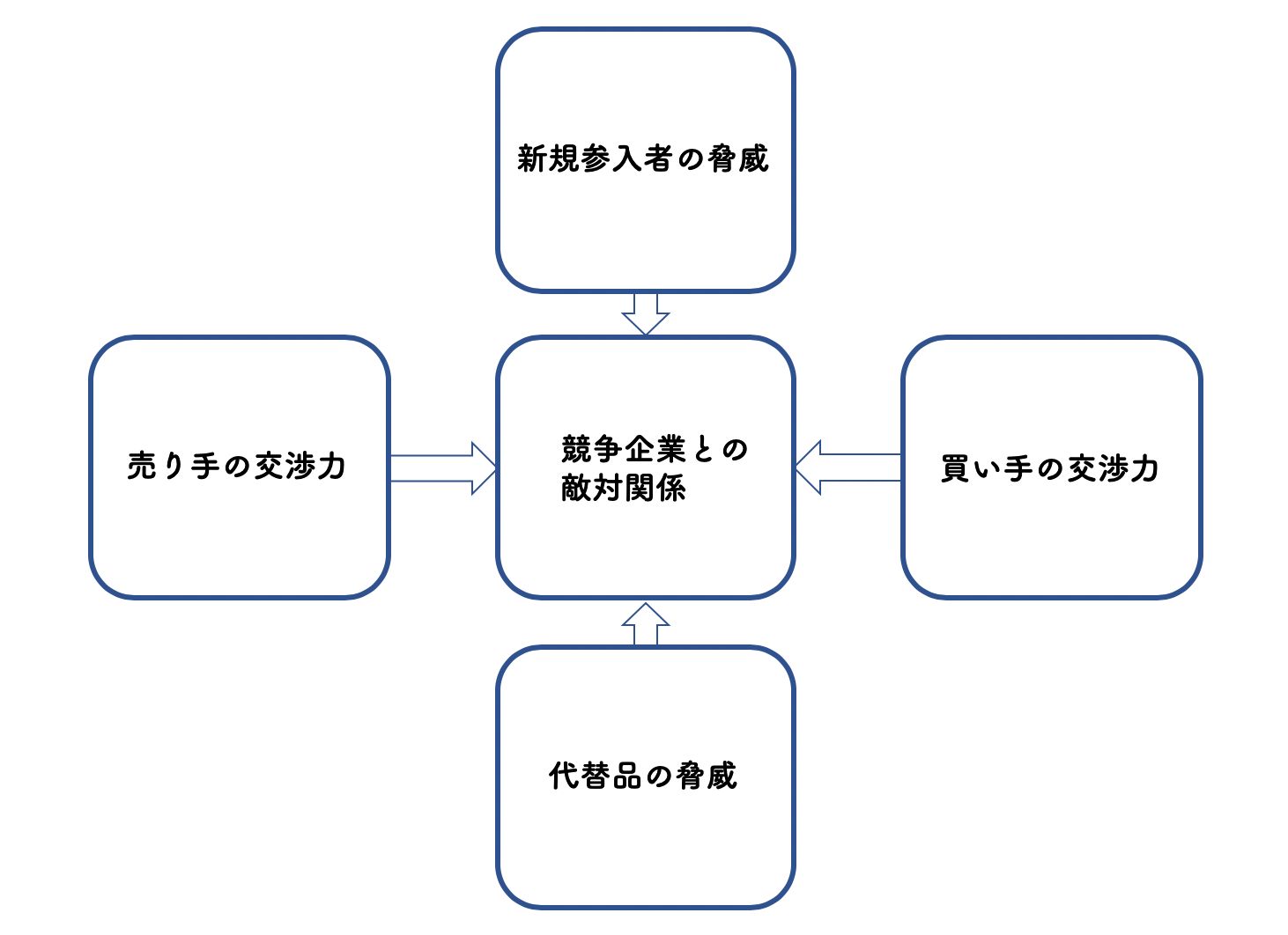 ポジショニングアプローチとは】理論・事例・戦略をわかりやすく解説