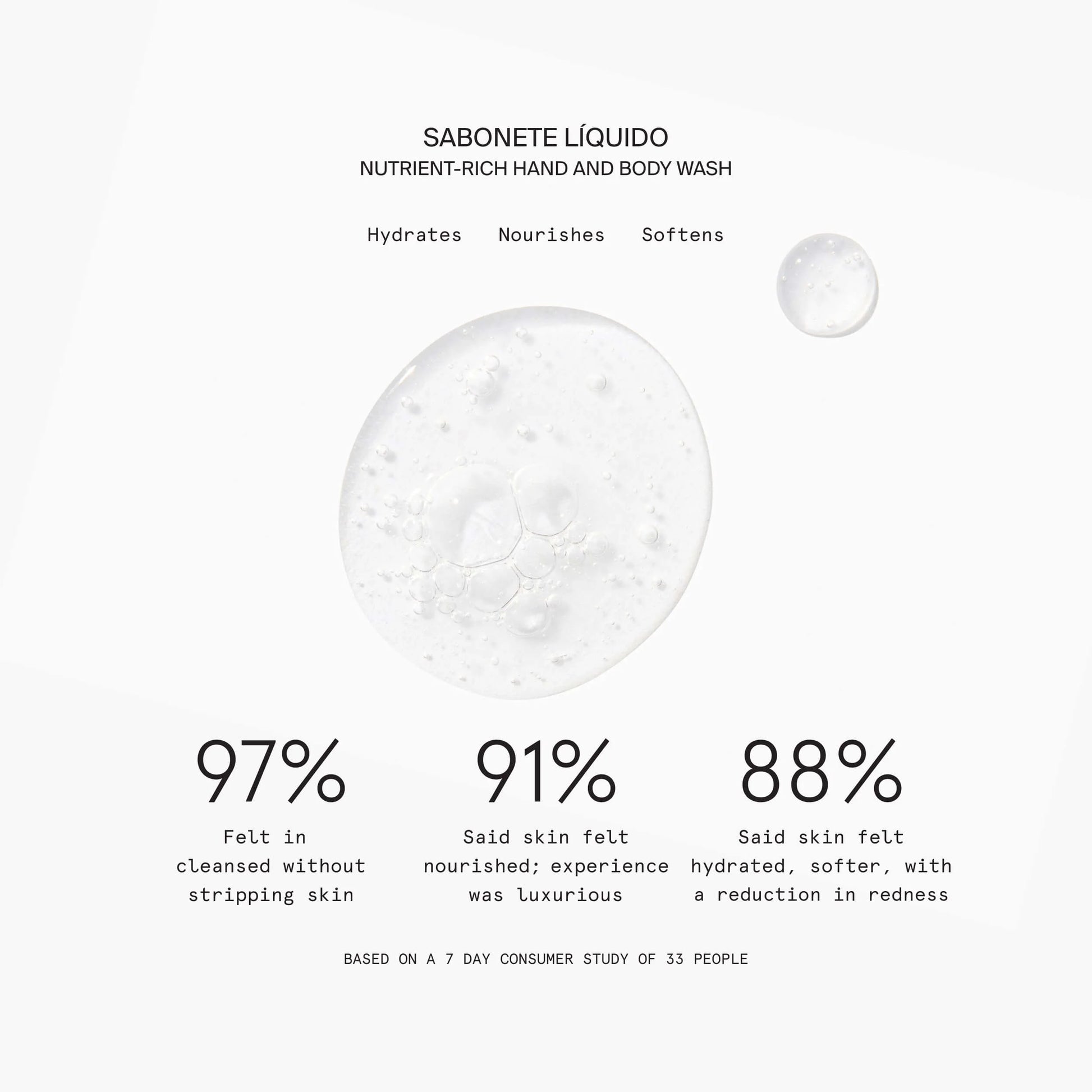 TRAVEL NUTRIENT-RICH HAND AND BODY WASH | FRAGRANCE – Costa Brazil