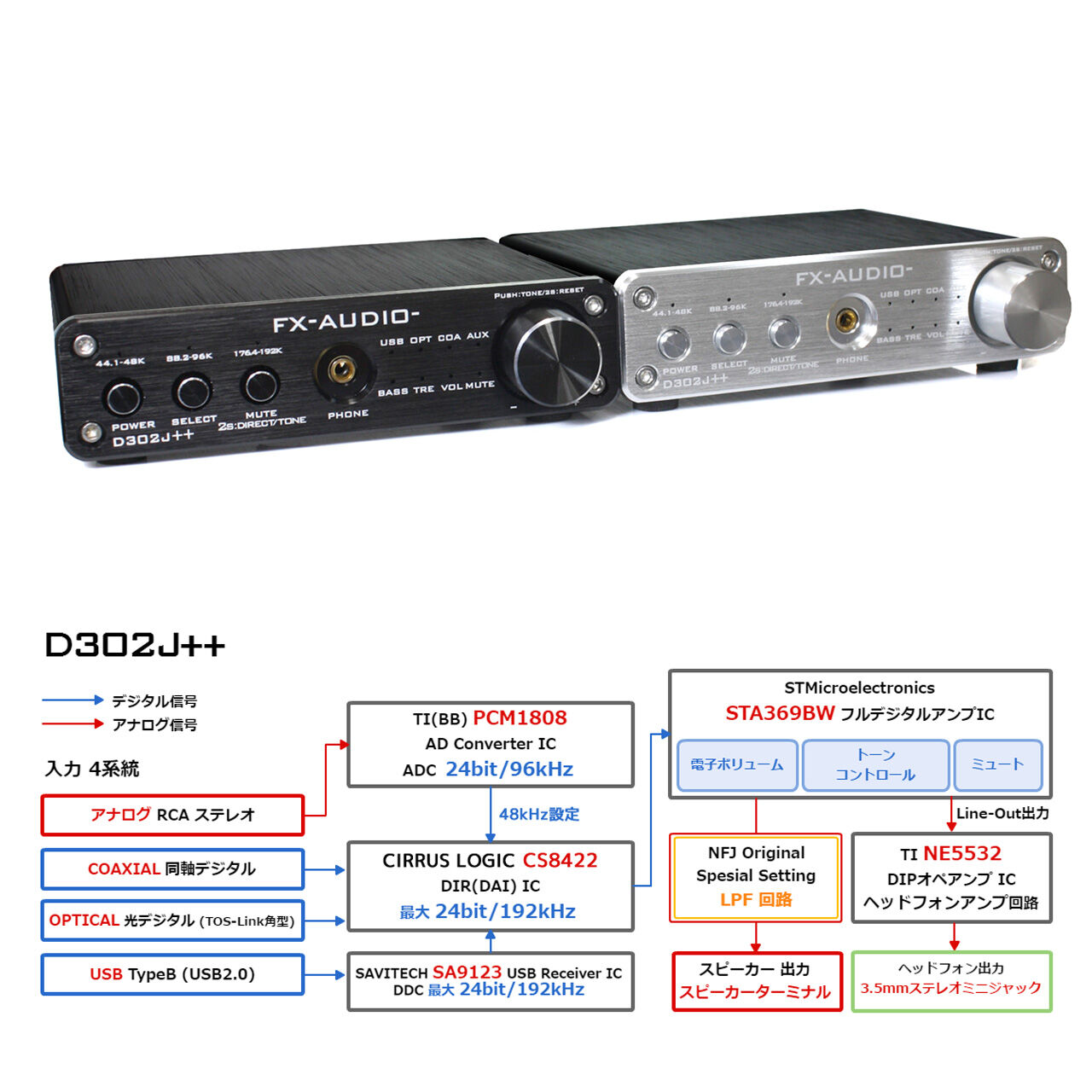 新製品販売開始のご案内「FX-AUDIO- D302J++」 : NorthFlatJapan 公式