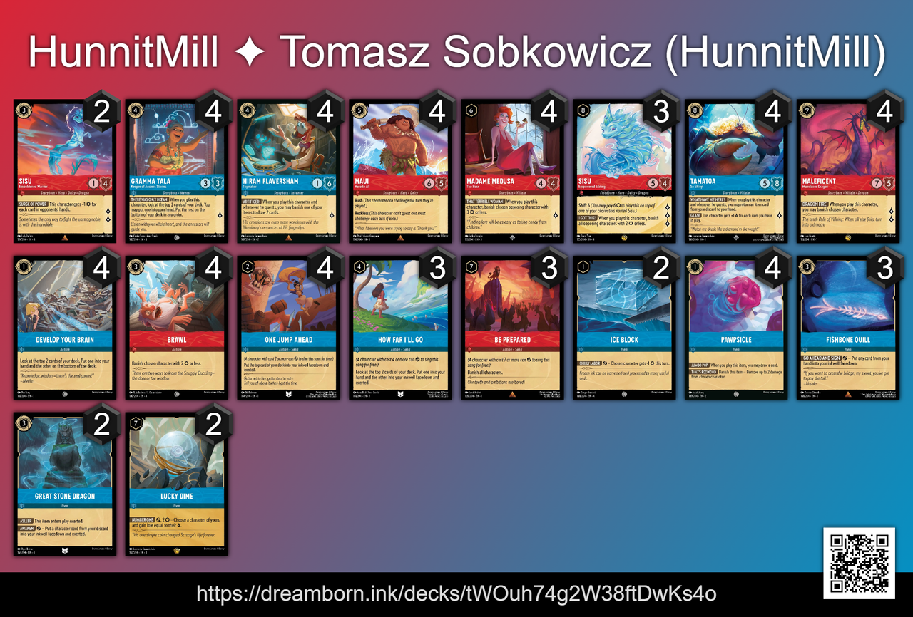 ディズニーロルカナ・チャレンジ–シカゴ の結果 : ディズニーロルカナ