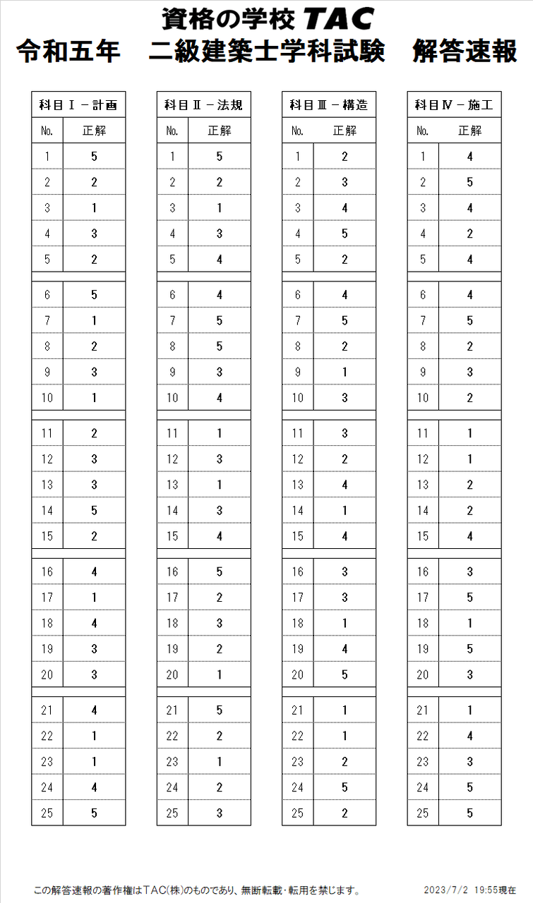 令和5年 二級建築士 学科 解答速報【全問】 : TAC建築士講師室ブログ