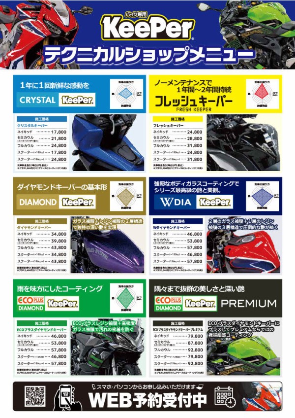 足立2りんかん】車検 YAMAHA TRX850 : 2りんかんブログ
