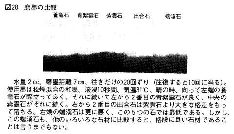 すずり天神 和硯雑考-14 中村硯 荒谷石 蒼龍石 出合石 三原石