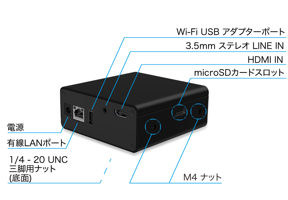 各部名称 | LiveShellシリーズのご利用について