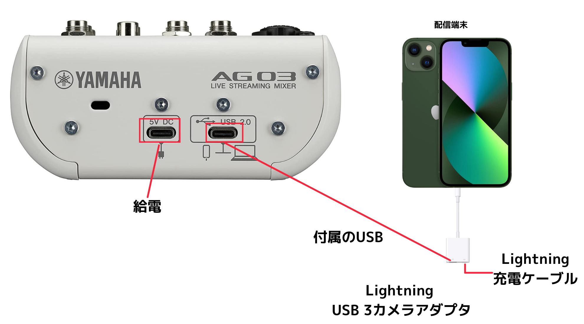図解】AG03の接続方法や必要なものまとめ｜iPhoneやAndroidと分けて