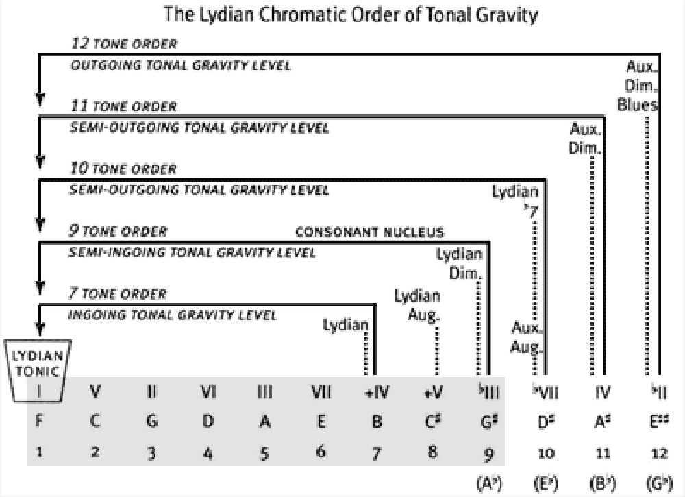 George Russell: Ezz-thetics (1961) Riverside UK | LondonJazzCollector