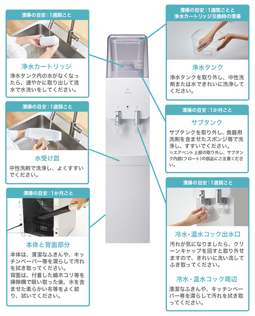 浄水型ウォーターサーバー Slim-R（スリムアール） | 水道水浄水型