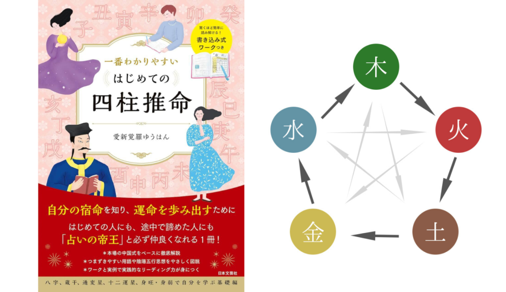 四柱推命の基礎】陰陽・五行・十干十二支を解説！自分を知るための古代